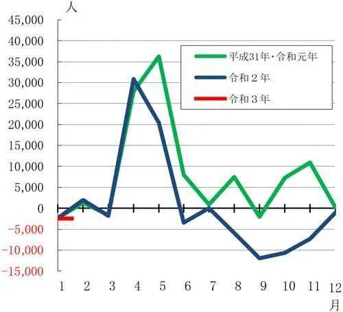 东京人口多少_东京食尸鬼