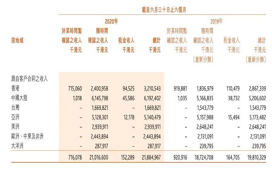 顺丰控股旗下175亿港元“牵手”嘉里物流,复牌后,每日涨停,市值突破5300亿