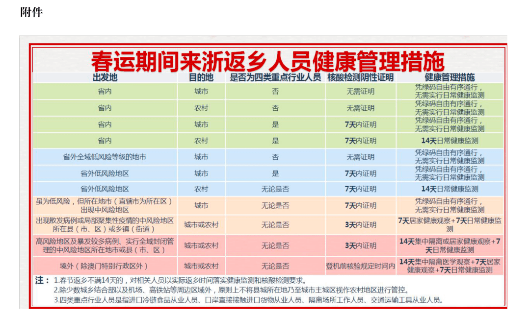 浙江各朝代人口_浙江人口分布(2)