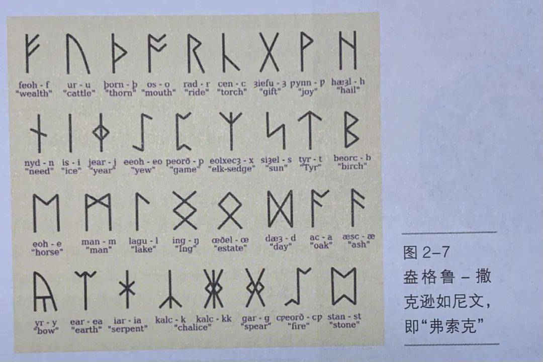 要现代的英语母语者读明白1500多年前的如尼文字母写成的古英语,几乎