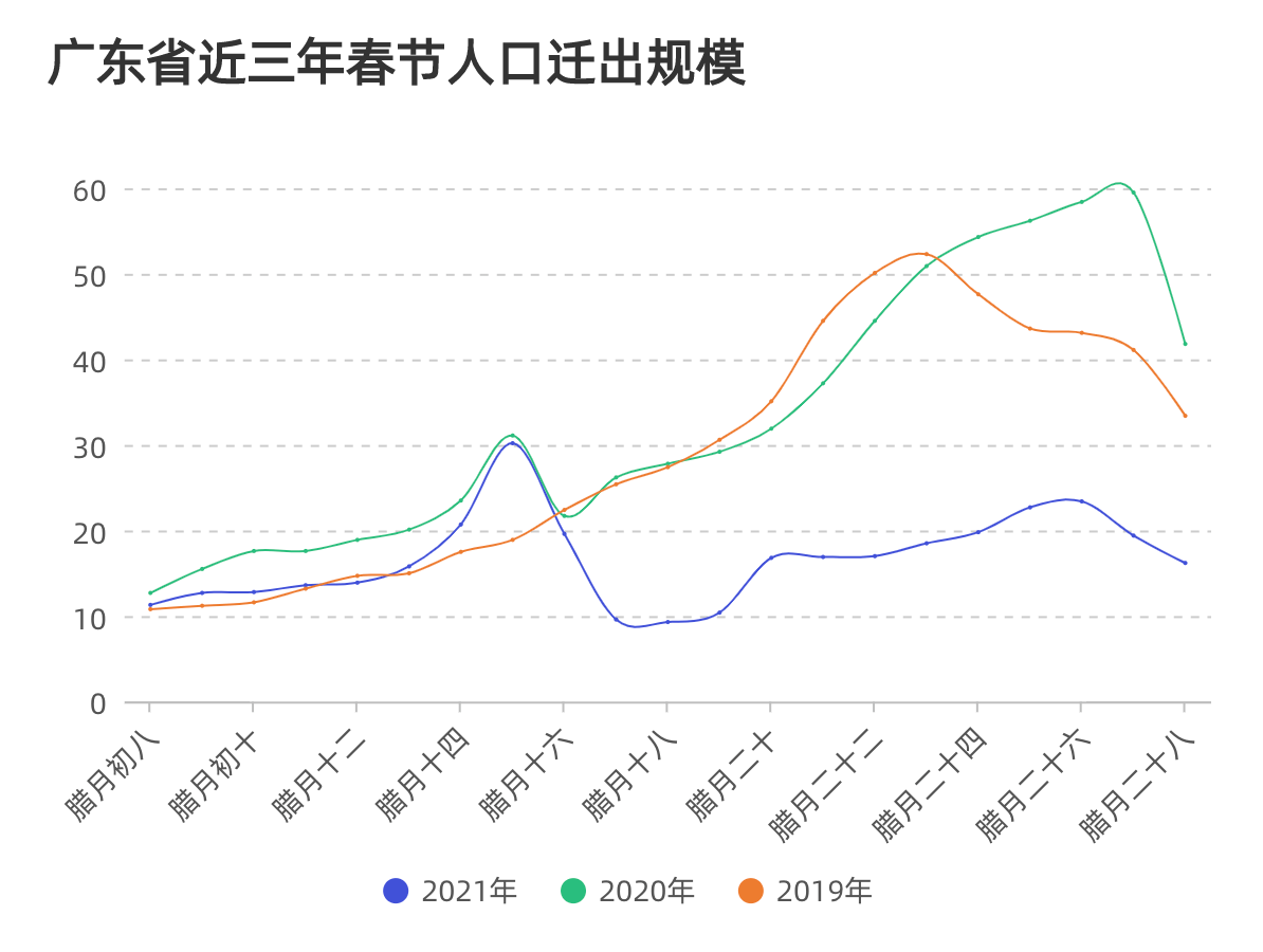 2021年人口峰值吗_2021年人口普查结果