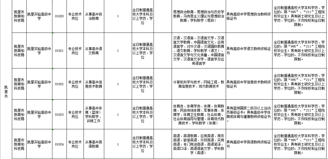 凯里人口2021_2021年凯里众多新楼盘启动,还没买房的人要注意这些事项(3)