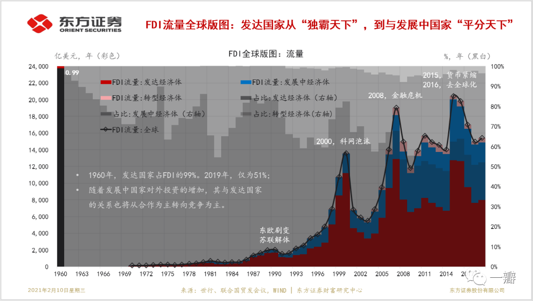 大连市gdp值多少_北京蒙妮坦学校怎么样(3)