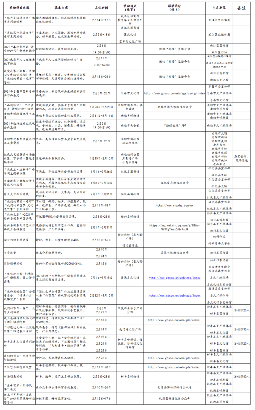 韶关人口2021_2021年广东韶关市强制隔离戒毒所招聘警务辅助人员公告