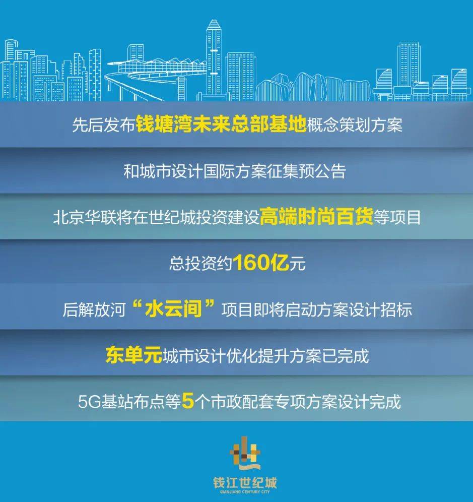 2020钱江世纪城gdp_杭州买房门槛 钱江世纪城房价上涨,现在买房怎么样