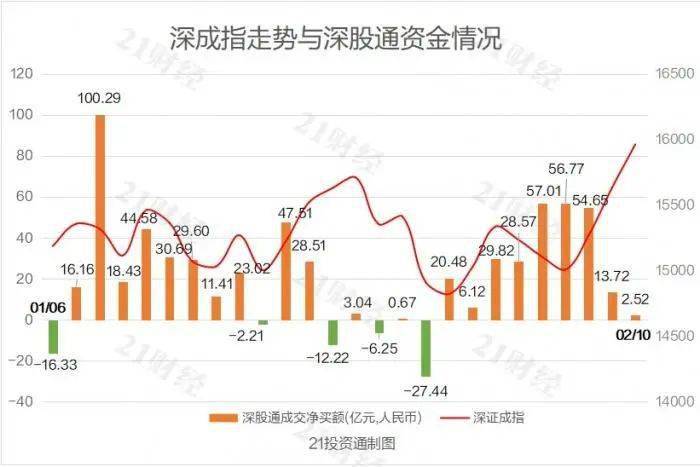 股票人均2万_股票图片
