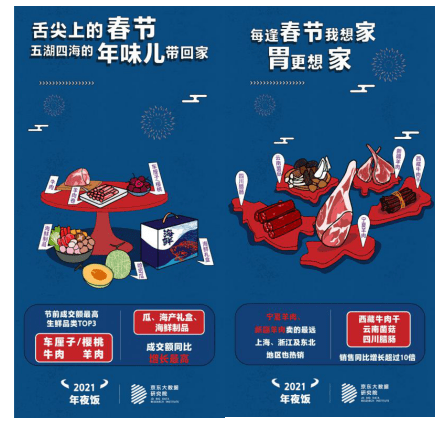 k1体育官方app下载2021年夜饭新风尚：线倍(图2)