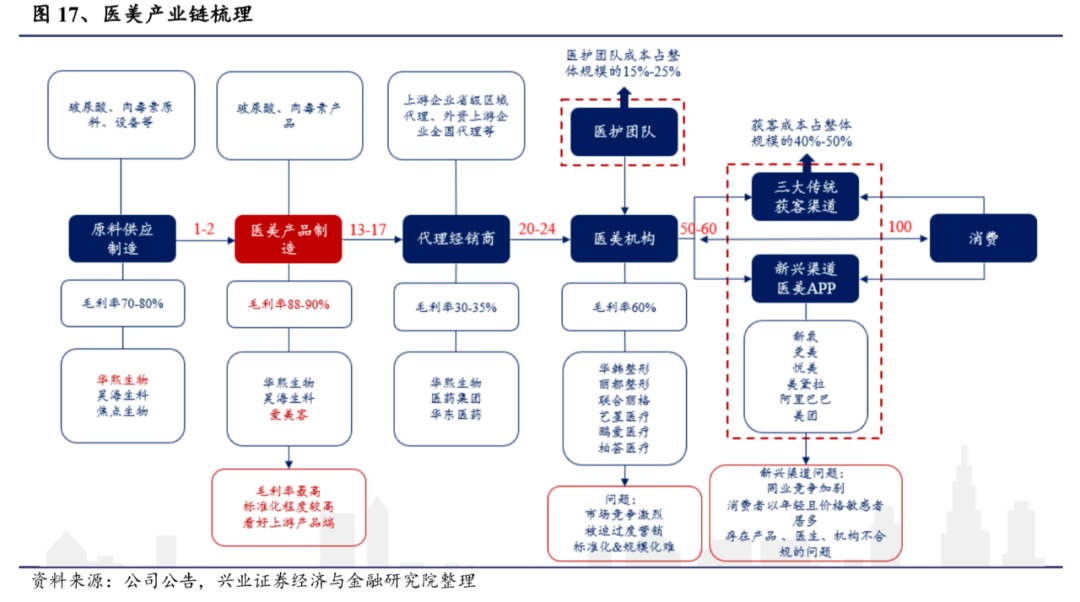 企业购买原材料不算gdp_碧蓝航线企业图片(3)