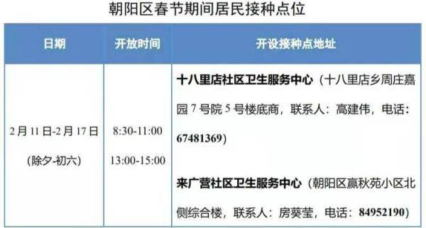 北京朝阳累计接种新冠疫苗76.9万人次 九类重点人群接种基本完成