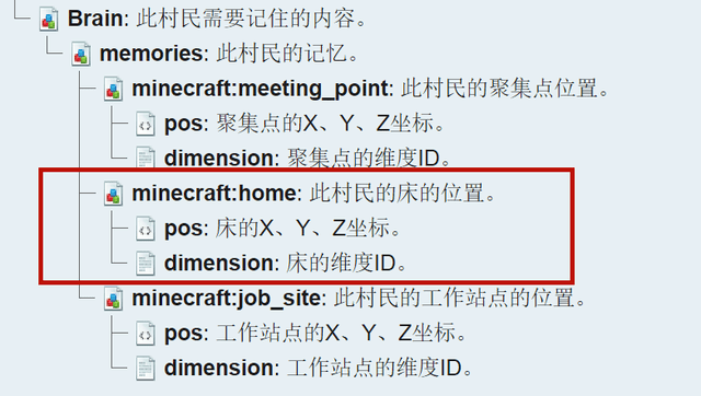 我的世界 如何让苦力怕 睡 在床上 聊聊mc床上的那点小秘密 村民
