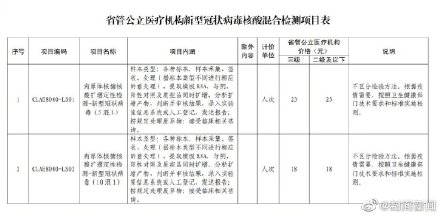 多地核酸检测收费政策下的新变化，多人混检最低3元