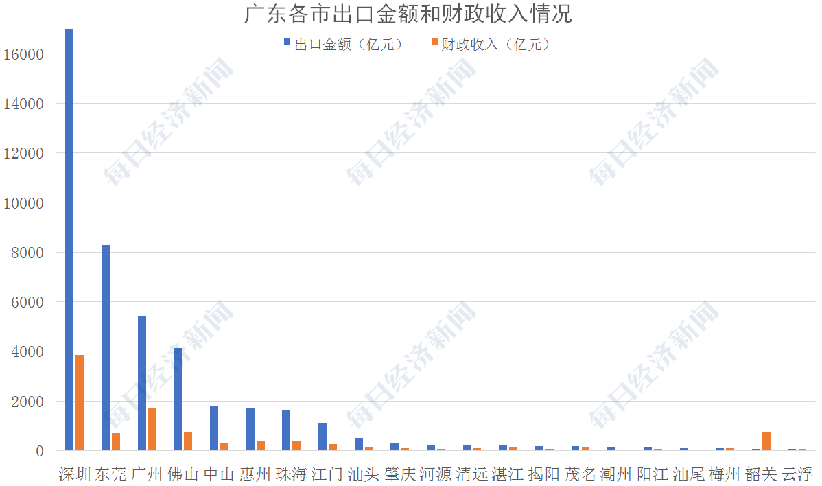 2020乐平gdp有多少(2)