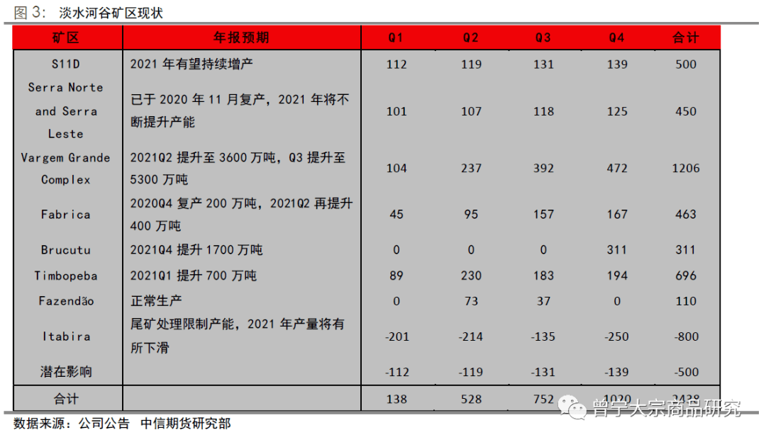 2021年GDP同比增长目标_2021年建筑市场热点在哪里 29省份2021年GDP增长目标出炉(3)