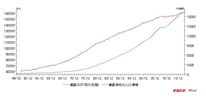 gdp与人口(3)