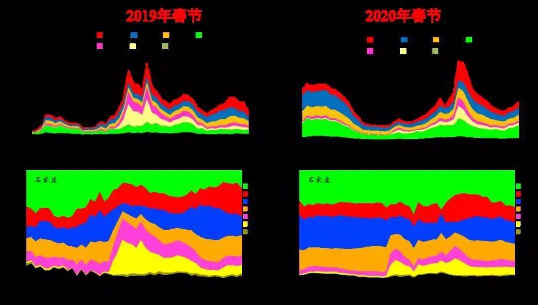 2019年石家庄市市辖区gdp_2021年春节手抄报(3)