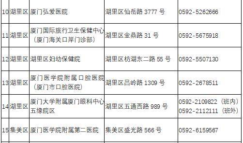 厦门2021年各区GDP_2021年厦门车展