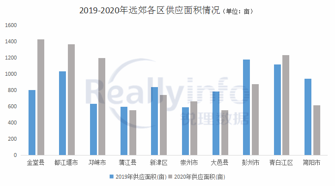 2020年成都成华gdp_成都成华年内6个市政公园建成开园 全区公园总量突破1100亩(3)