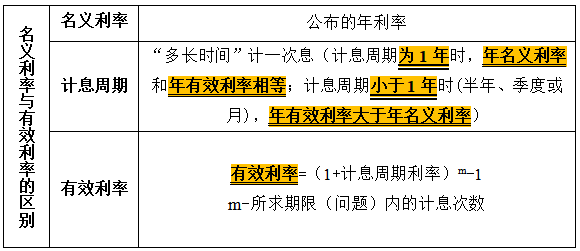 gdp公式计算公式 投资_桥架万能计算公式图