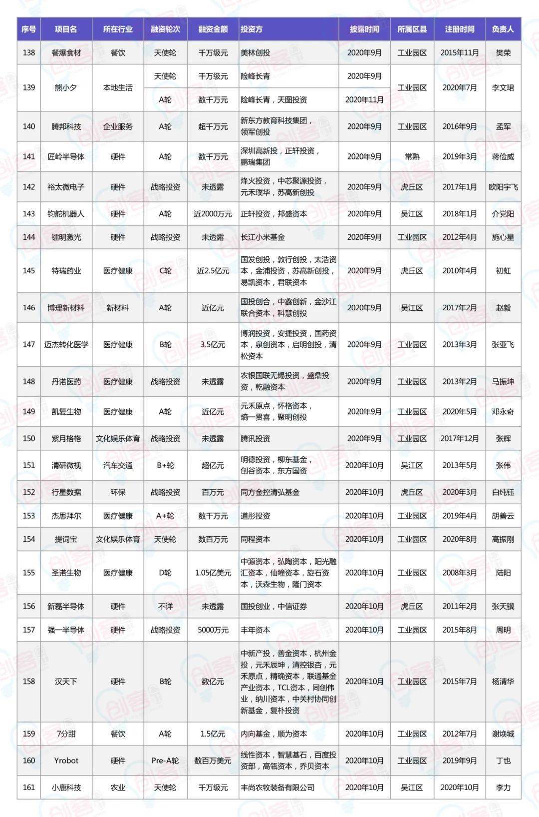 中国苏州GDP迈上2万亿_最强地级市 苏州 GDP上2万亿(2)