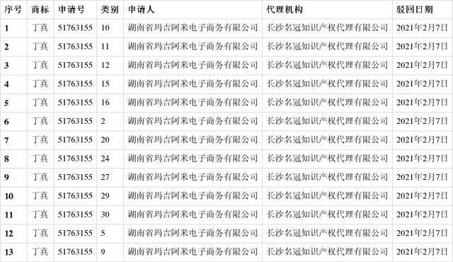 有重特大立功受奖主要表现，深更半夜落马高官的原广东省副省长判了13年