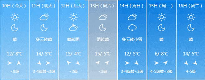 太原春节期间天气预报来了!