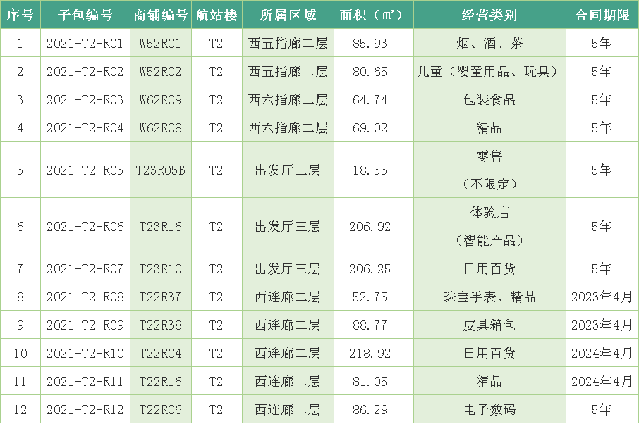2021广州市白云区gdp_广州市白云区图片(2)
