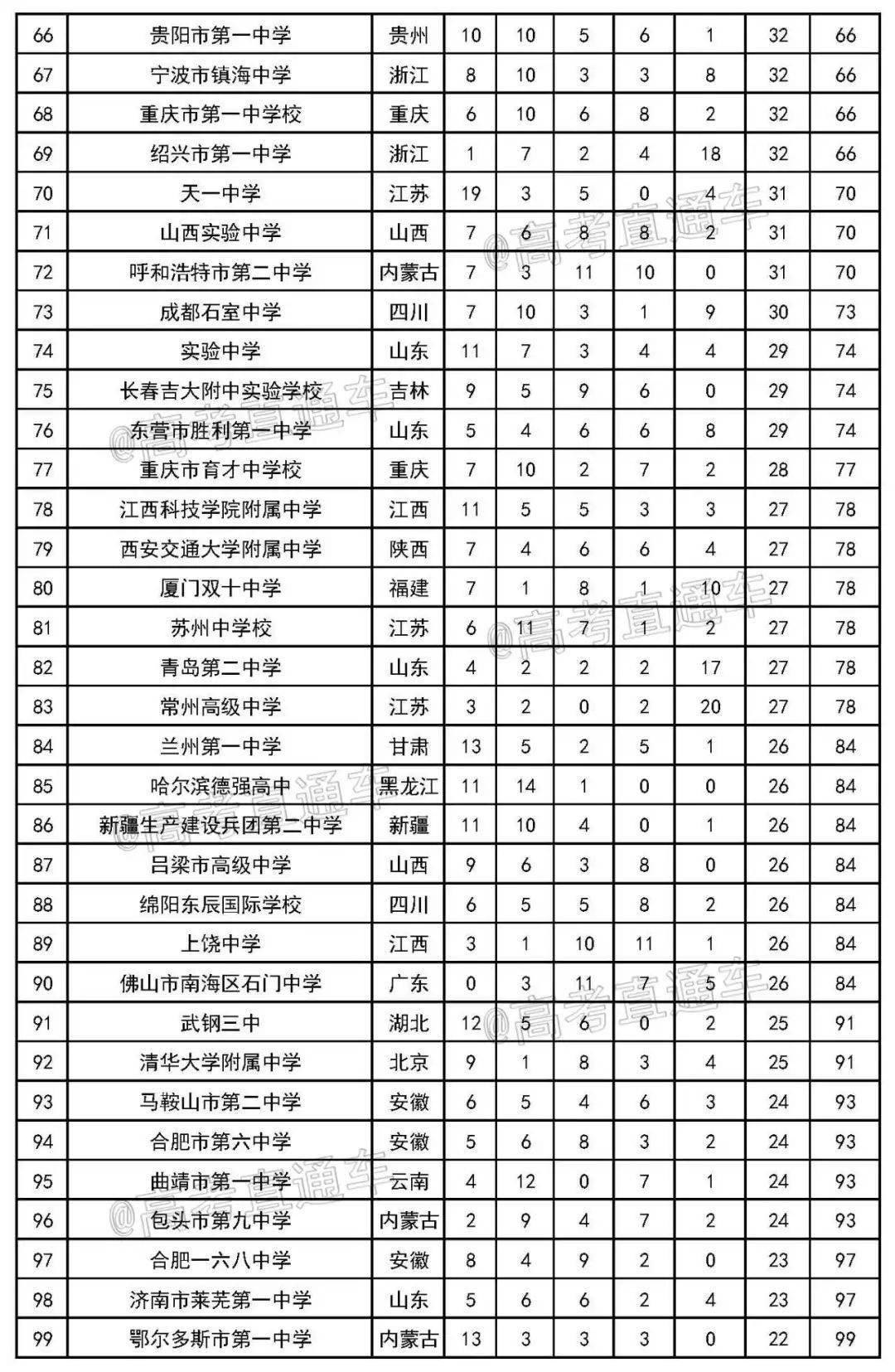 中专学校排名榜_广东中专学校排名榜(3)