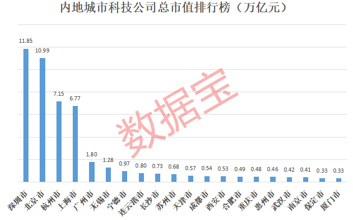 全世界gdp最低的城市_粤港澳大湾区的规划和发展 有那些呢