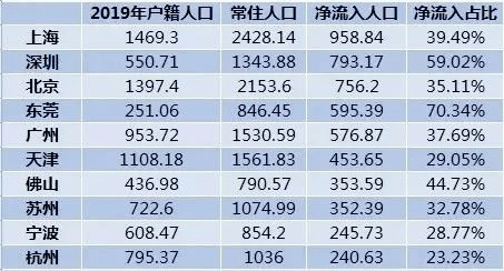 住自己的房子gdp_莲都区招商网 招商网络 莲都区招商引资 优惠政策(2)