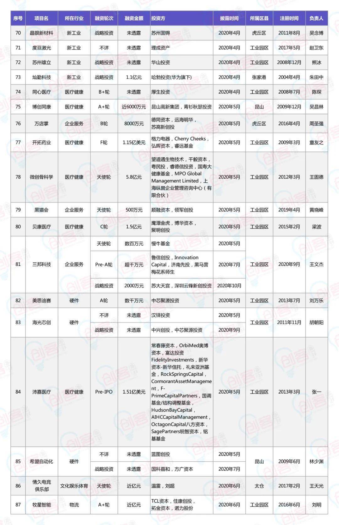 苏州gdp2万亿真的强_最强地级市 苏州 GDP上2万亿(2)