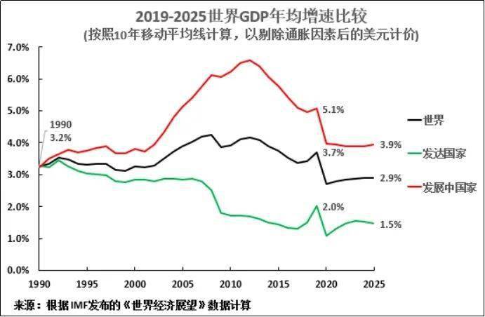 世界各国gdp历史曲线图_世界各国国旗(2)