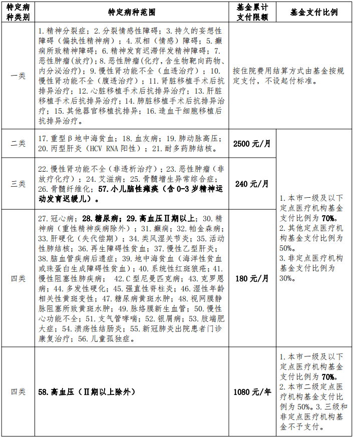 江门人口2021总人口_2021江门花灯