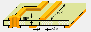 pcb上10a的电流需要走多宽的线需要几个过孔