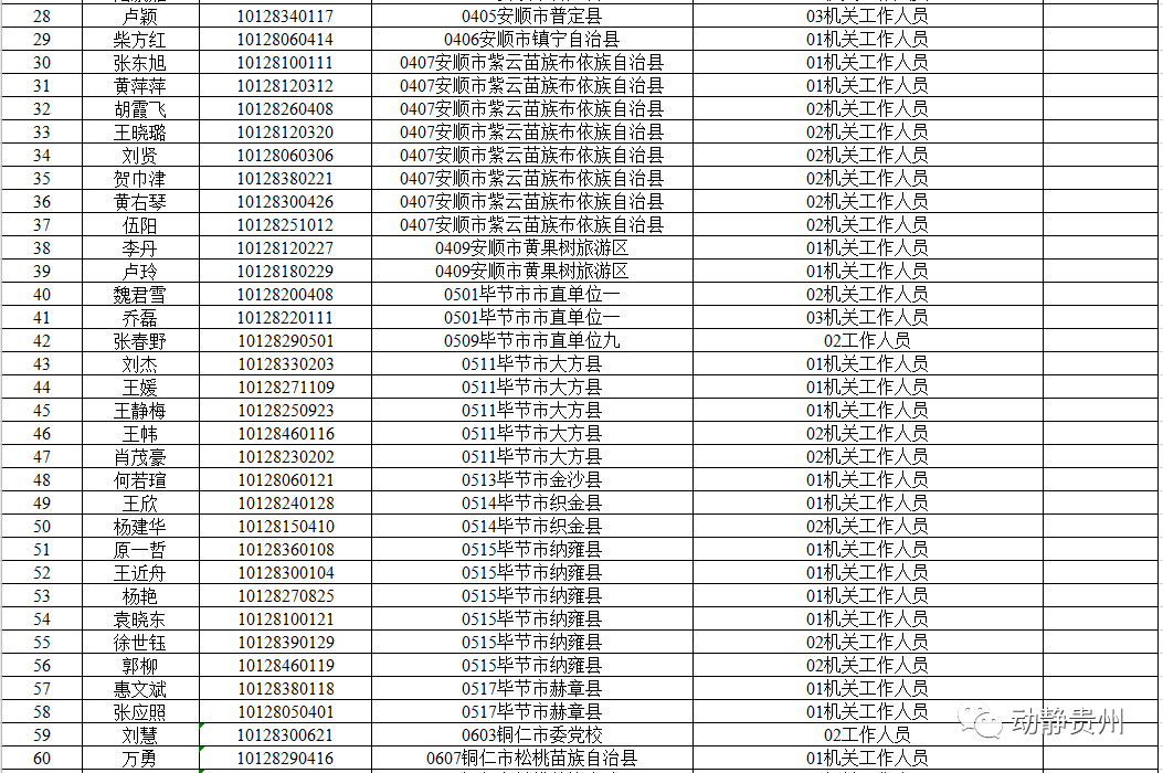 2021年黔西南州人口_黔西南州地图(2)