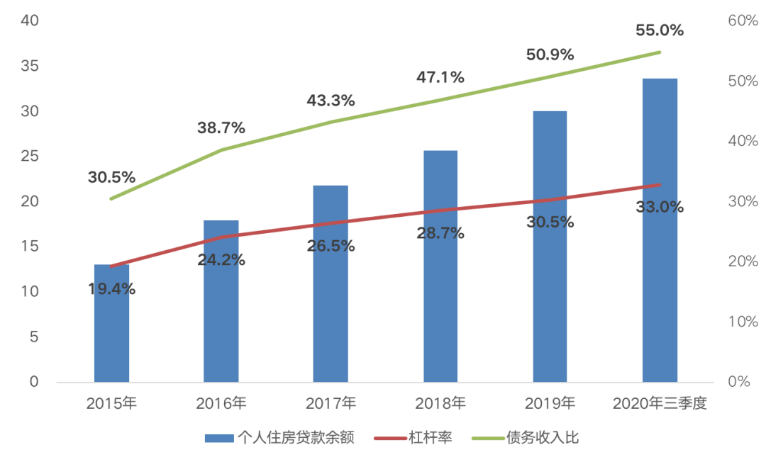 银行贷款大于gdp_银行贷款图片(2)