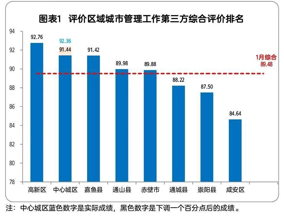 博罗县各镇2021gdp_成绩单出炉 惠阳区前三季GDP增速领跑各县区,大亚湾区招商引资成效明显(3)