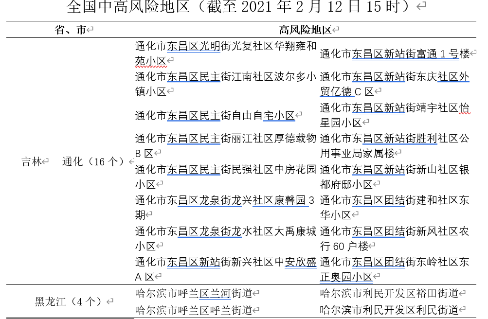 七台河现在人口多少_七台河人口分布图