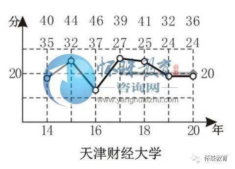 经济总量曲线图_中国gdp总量曲线图(3)