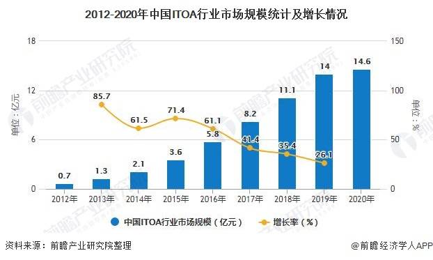 中国未来5年gdp发展_2011全国两会热点策划 GDP增长告别8