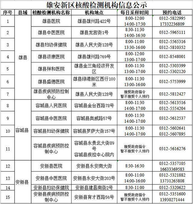 定州雄安2021年GDP_雄安早知道 2021年4月9日