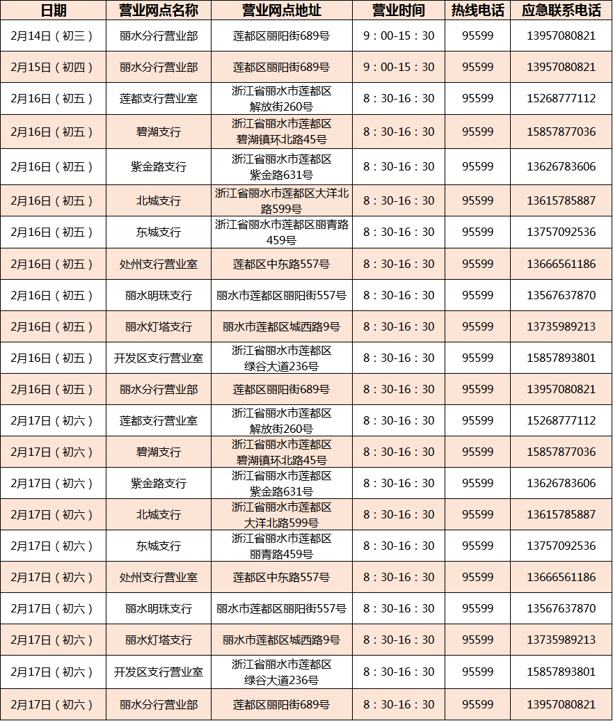 (雙擊圖片可放大)農業銀行(雙擊圖片可放大)中國工商銀行2021年春節