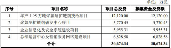 湘园新材终止创业板IPO 民生证券保荐折戟(图2)