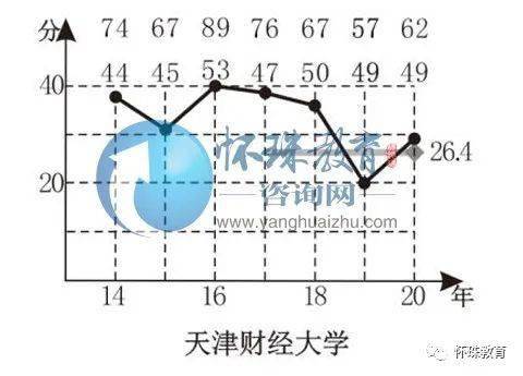 天津2021经济总量_天津劳动经济学校图片(2)