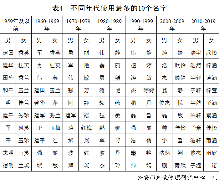 一字一乾坤 哲社人的名字可以有多惊艳 社会学