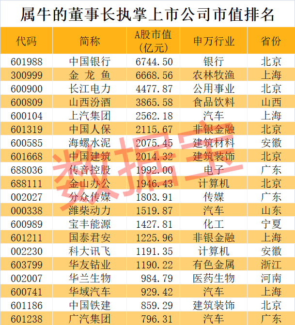 2021年元旦各地人口出生_元旦手抄报(3)