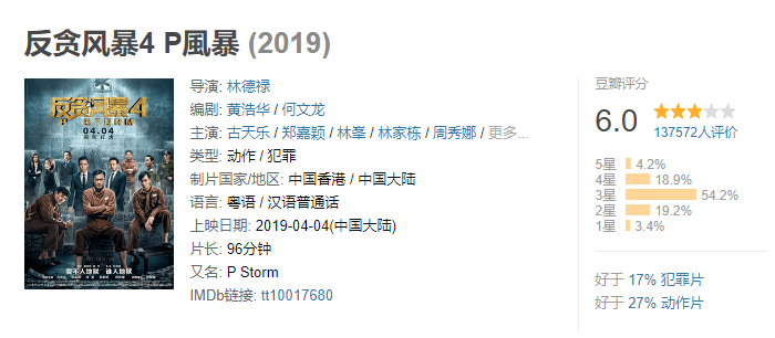 网飞高分动作电影清单 3ea511b5c957471783b85a5179b17184.png