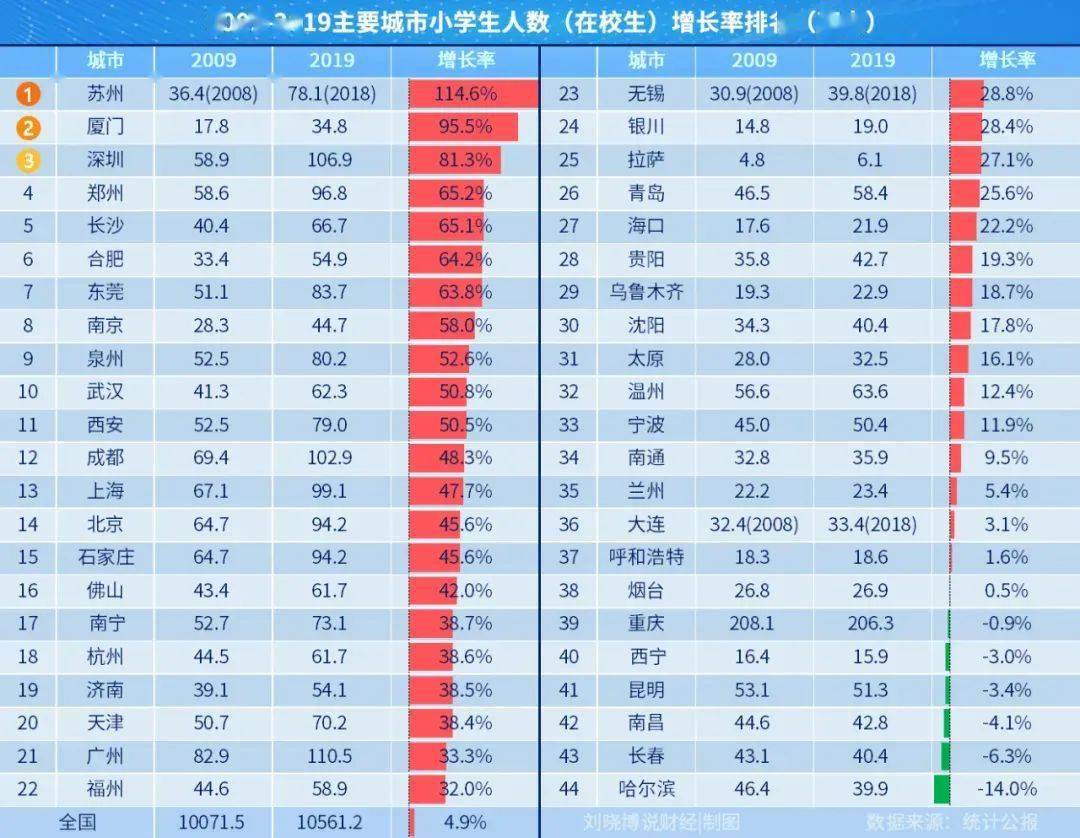 人口总数指标属于什么指标_理想汽车属于什么品牌