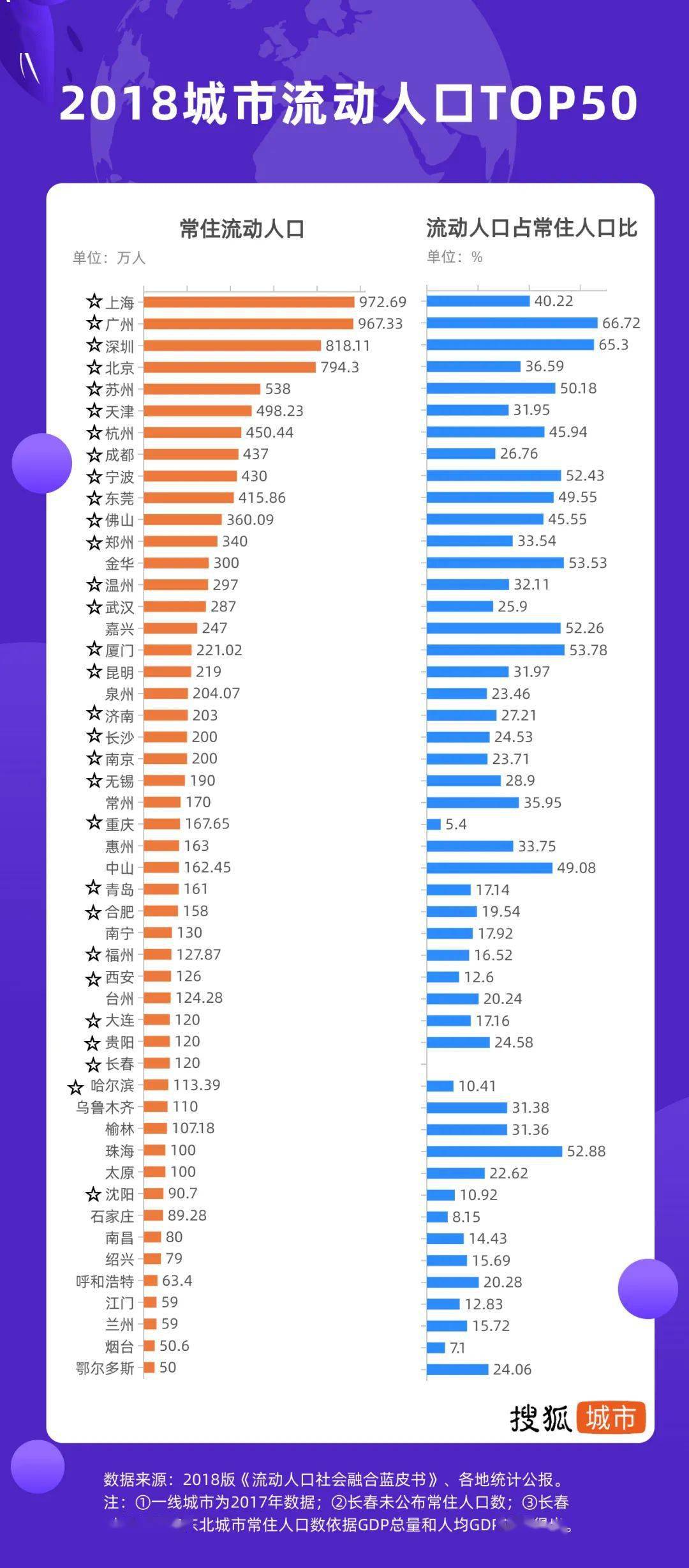 阿城人口_哈尔滨市人口有多少 哈尔滨各个地区人口分布情况(3)