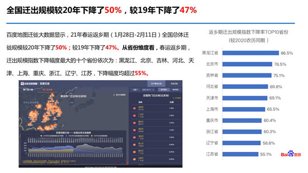 深圳人口2021常住人口_常住人口登记表(3)