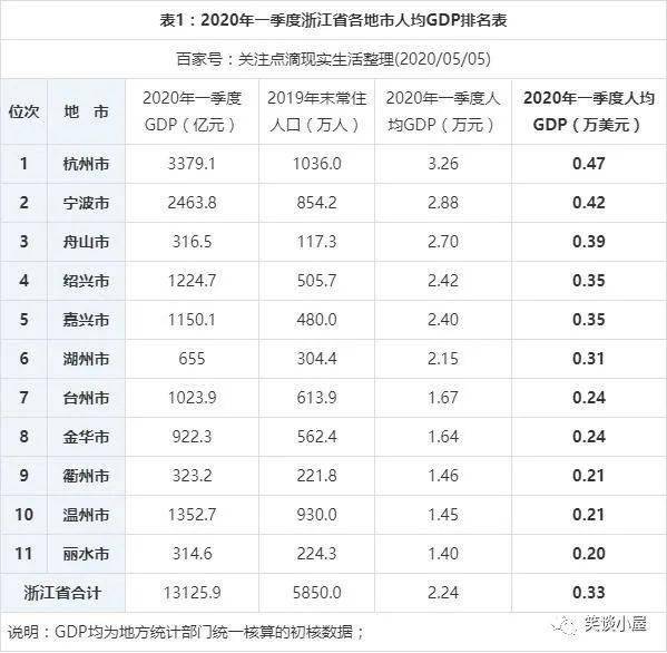 杭州一季度2019gdp_杭州西湖图片